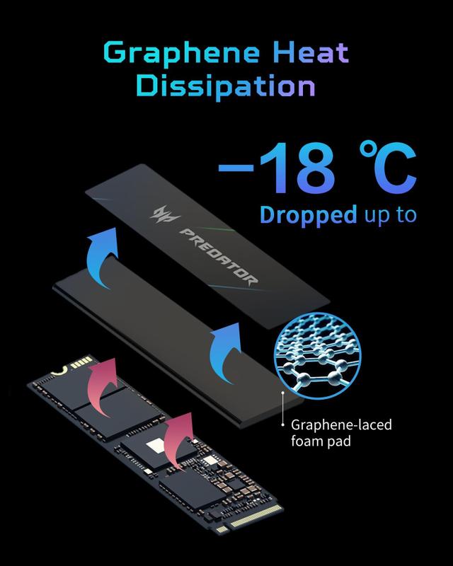 SSD Acer Predator M.2 NVMe PCIe Gen4 1TB - Compatível com